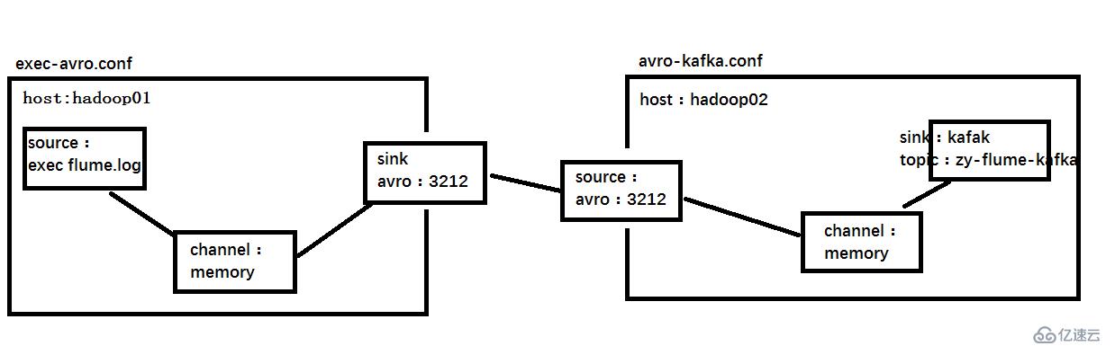 SparkStreaming整合kafka