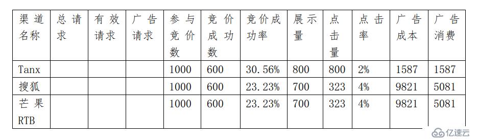 如何分析大数据中的dmp用户画像项目