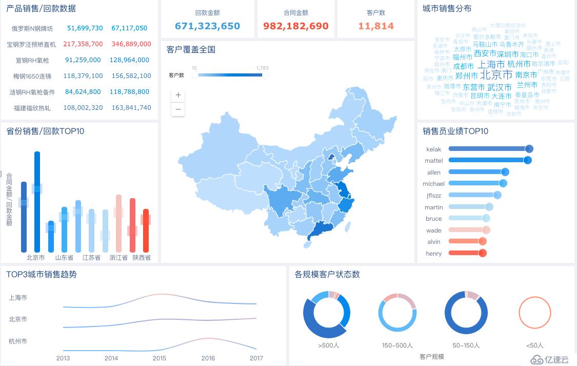 除了FineBI，国内还有哪些比较好的BI产品