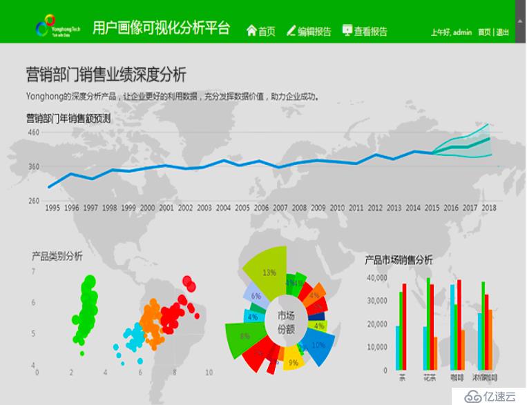 除了FineBI，国内还有哪些比较好的BI产品