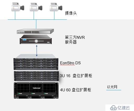 北航实验室采用Infortrend EonStor DS存储，全方位监控科研实验室