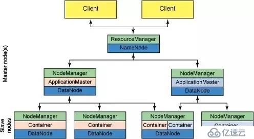 新手必备：Hadoop基础——YARN认知