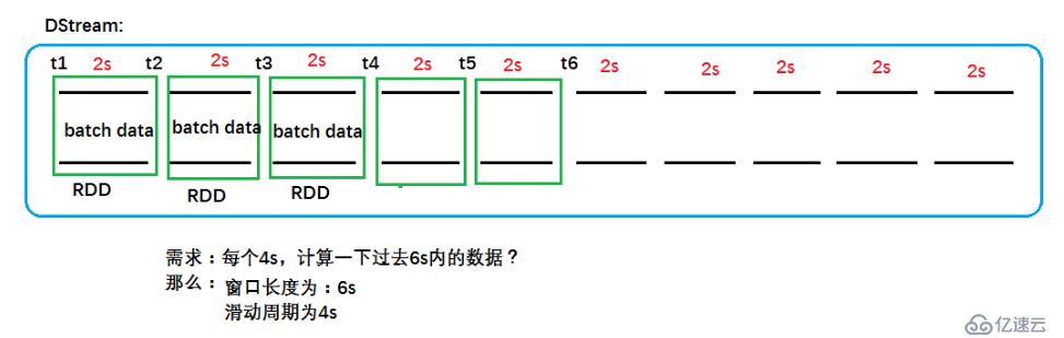 SparkStreaming的实战案例