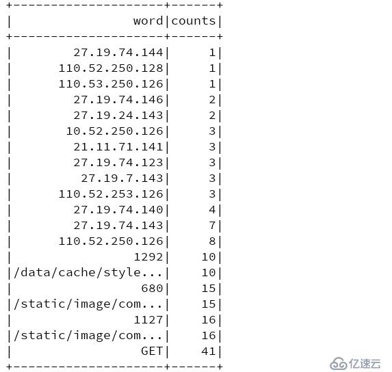 spark-sql的进阶案例