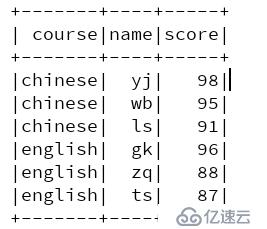 spark-sql的进阶案例