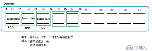 SparkStreaming基础理论