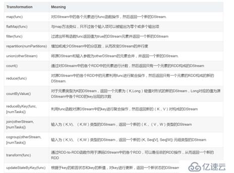 SparkStreaming基础理论