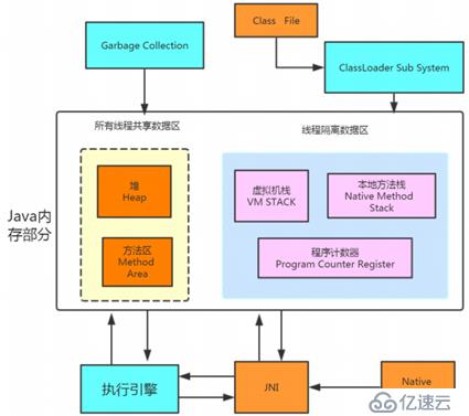 深入浅出的JVM