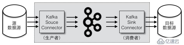 Kafka的三种客户端线程模型和一个小惊喜