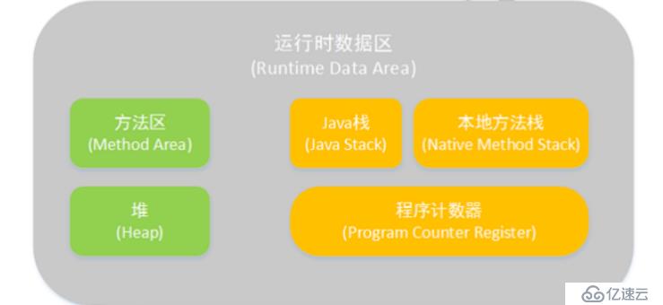 深入浅出的JVM