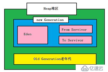 深入浅出的JVM