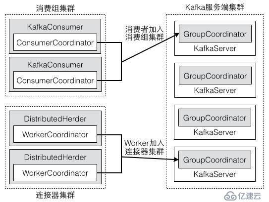 Kafka的三種客戶端線程模型和一個小驚喜