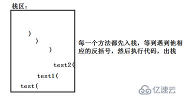 深入浅出的JVM