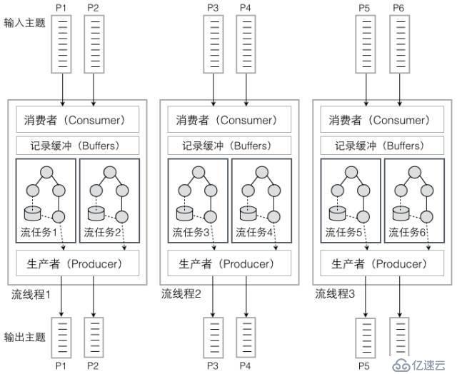 Kafka的三種客戶端線程模型和一個小驚喜