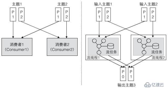 Kafka的三種客戶端線程模型和一個小驚喜