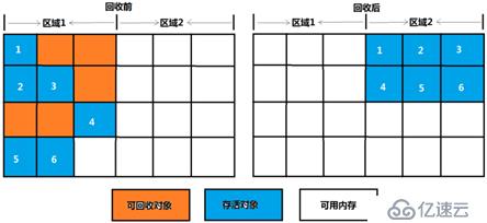 深入浅出的JVM