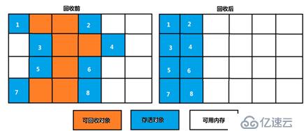 深入浅出的JVM