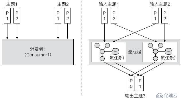 Kafka的三種客戶端線程模型和一個小驚喜