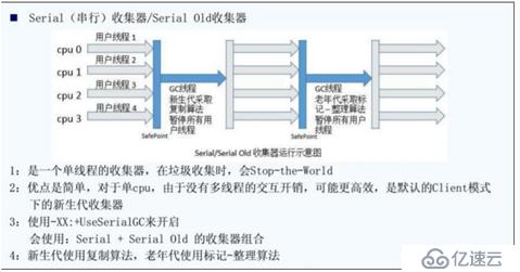 深入浅出的JVM