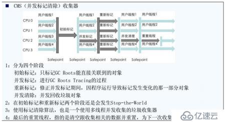 深入浅出的JVM