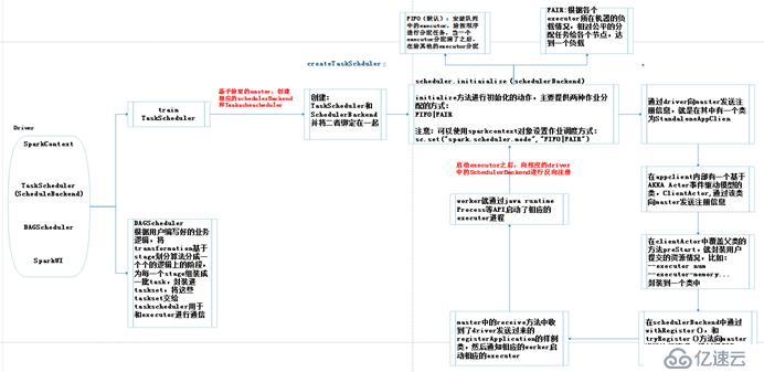 spark任務(wù)運(yùn)行過程的源碼分析