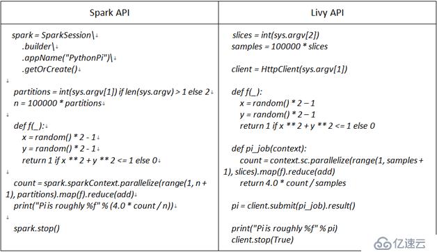 一文带你弄懂Livy——基于Apache Spark的REST服务