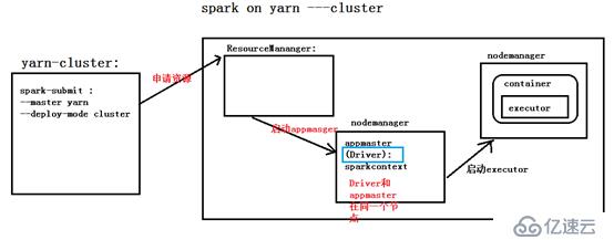 Spark Core 的核心理论增强