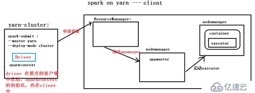 Spark Core 的核心理论增强