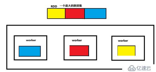 Spark Core 的RDD