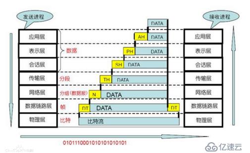 Hadoop的RPC