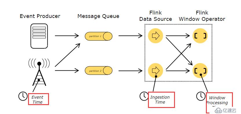 Apache Flink 官方文档--概念