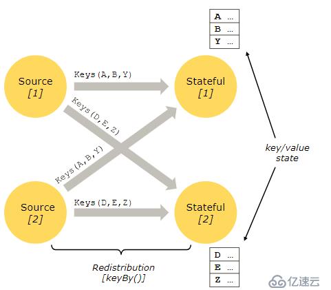 Apache Flink 官方文档--概念