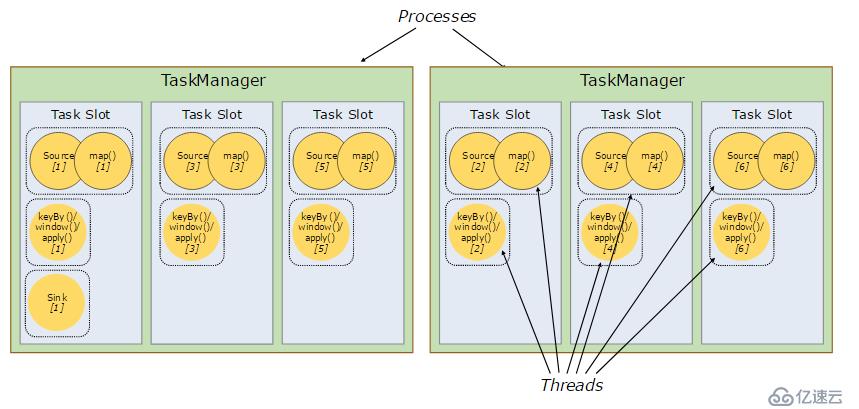 Apache Flink 官方文檔--概念