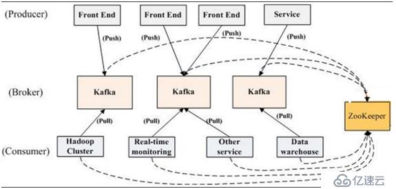 消息队列之kafka(核心架构)