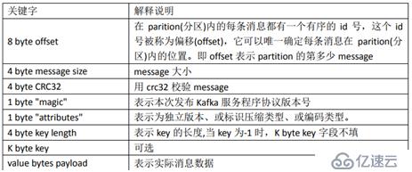 消息队列之kafka(核心架构)