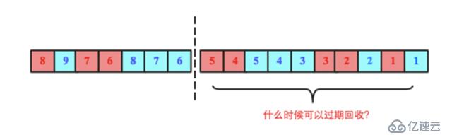 HBase原理——要弄懂的sequenceId