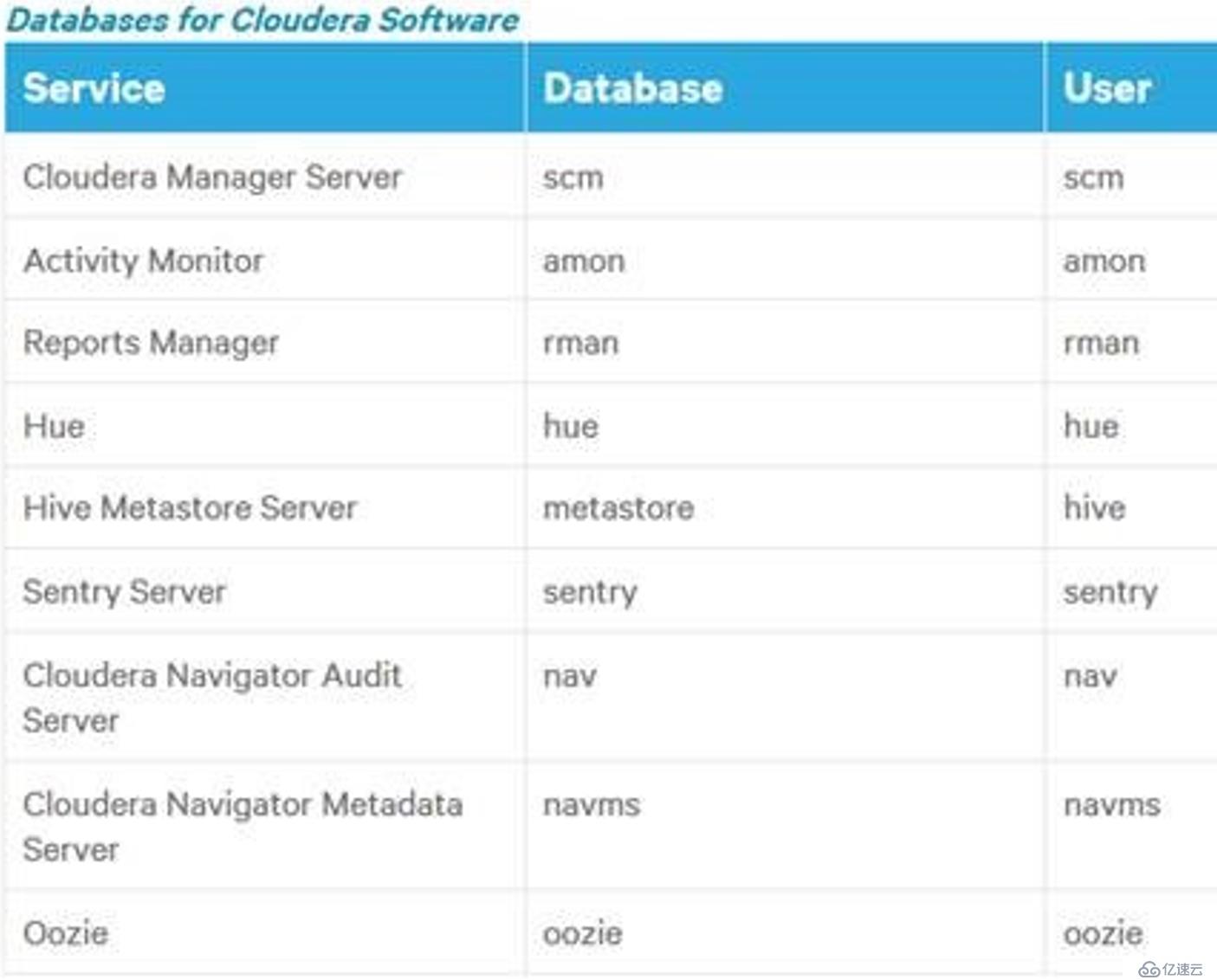 CDH6.0.1详细安装步骤