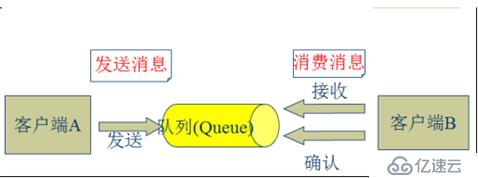 消息队列之kafka(基础介绍)