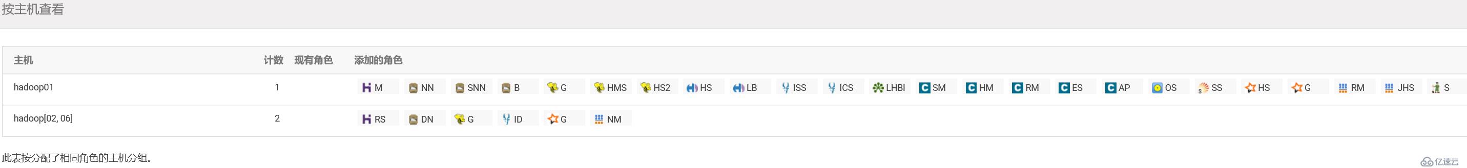 CDH6.0.1详细安装步骤