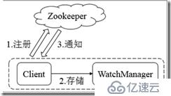 大数据生态之zookeeper（知识点梳理）