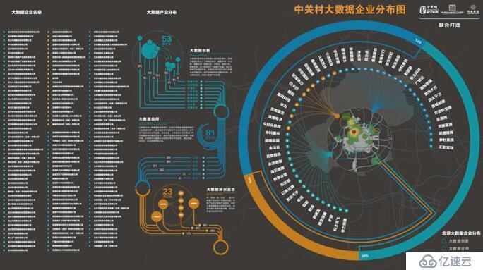 一篇文章告诉你大数据应该怎么学