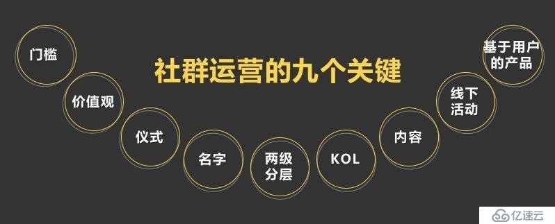 社群运营的关键，芝麻云仓爱库存邀请码详细解析