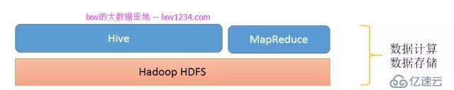 大數(shù)據(jù)開發(fā)者必走的學習路線