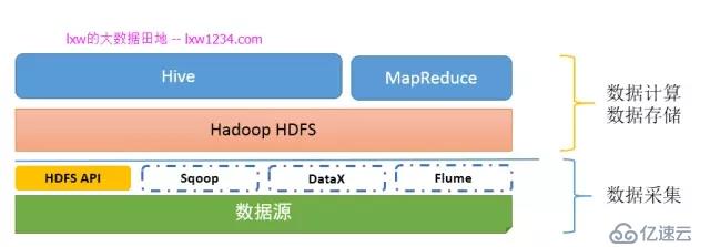 大數(shù)據(jù)開發(fā)者必走的學習路線