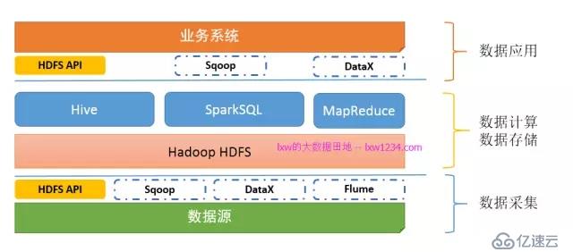 大數(shù)據(jù)開發(fā)者必走的學習路線