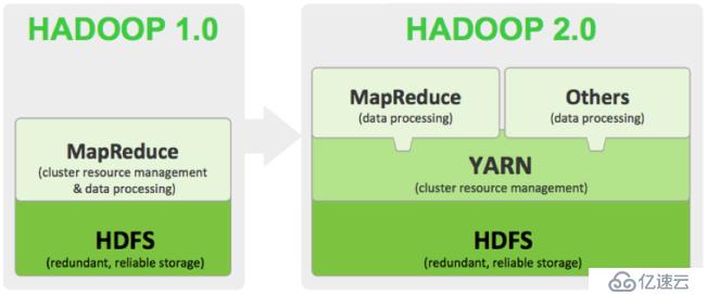 Hadoop如何运行在Kubernetes平台