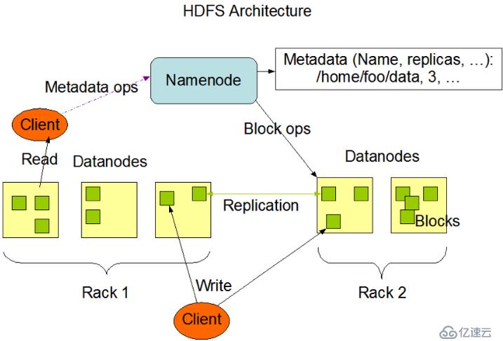 Hadoop如何运行在Kubernetes平台