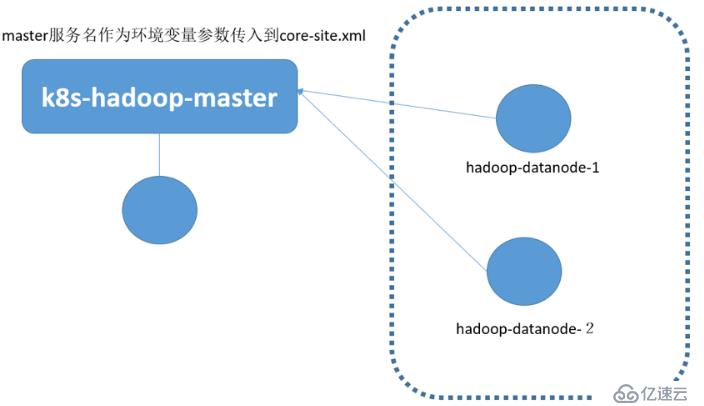 Hadoop如何运行在Kubernetes平台