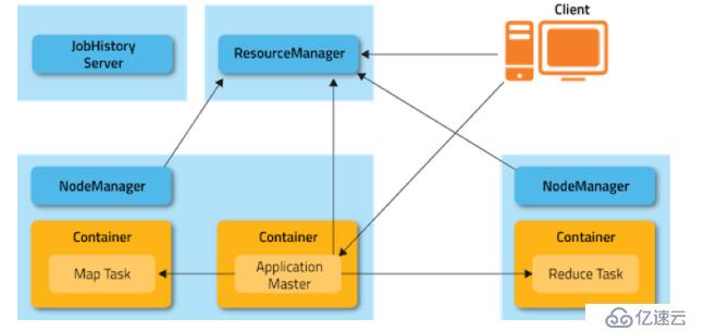 Hadoop如何运行在Kubernetes平台