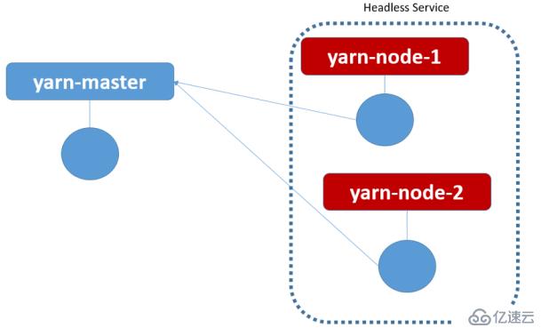 Hadoop如何运行在Kubernetes平台